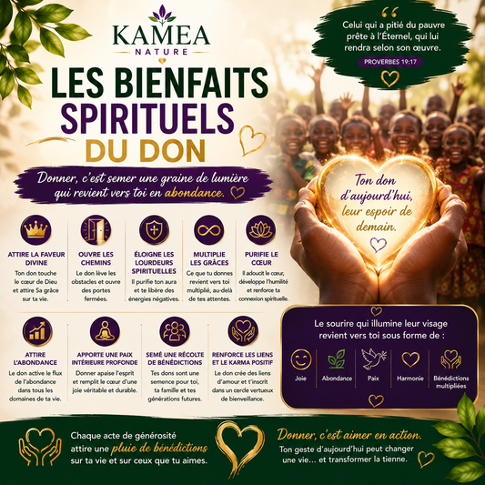Dis MERCI par le DON